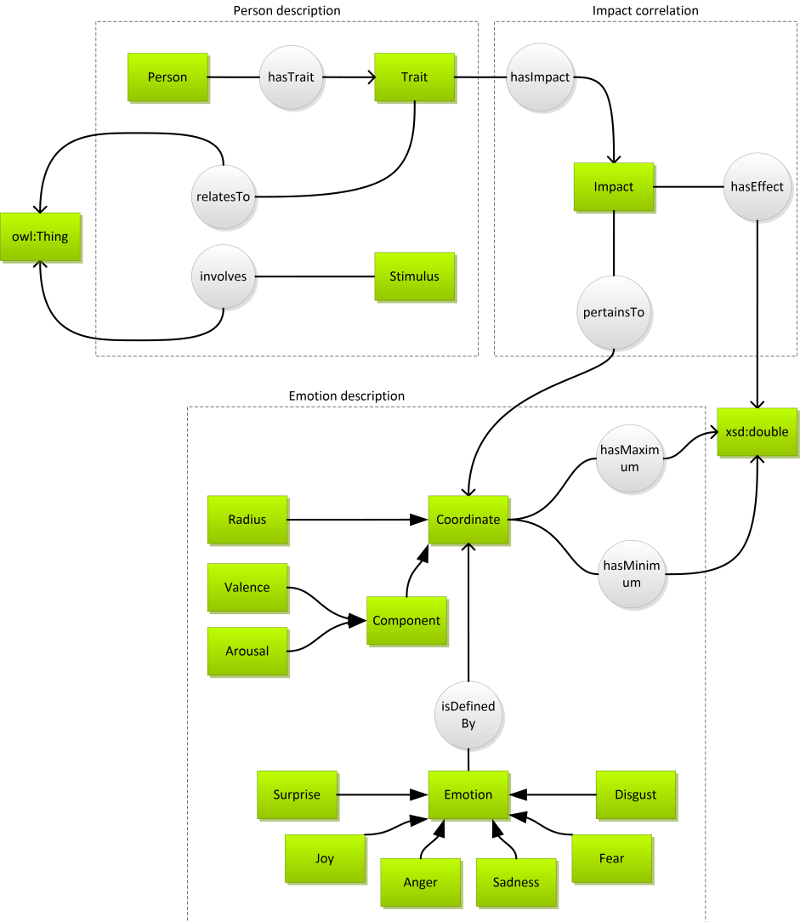 Knowledge Organisation Systems